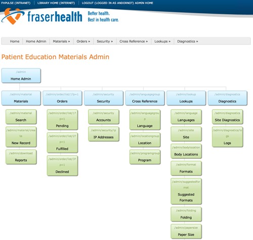 Fraser Health Patient Education System