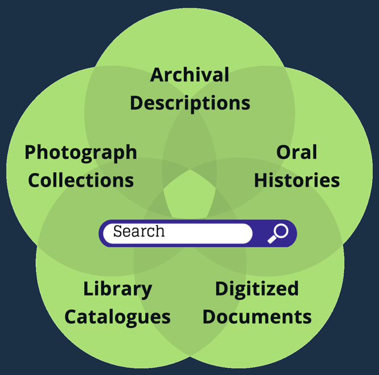 Solutions for Archives and Museums